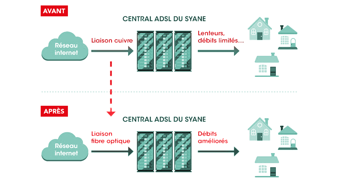 ADSL Haute savoie syane fibre - syndicat de l'énergie et du numérique en haute savoie