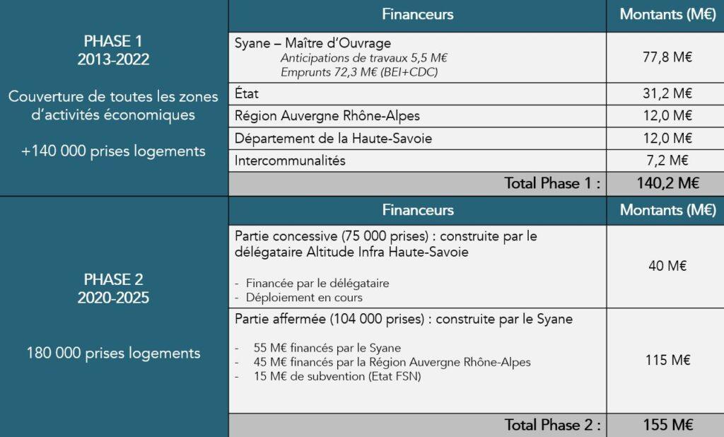 travaux syane fibre - syndicat de l'énergie et du numérique en haute savoie