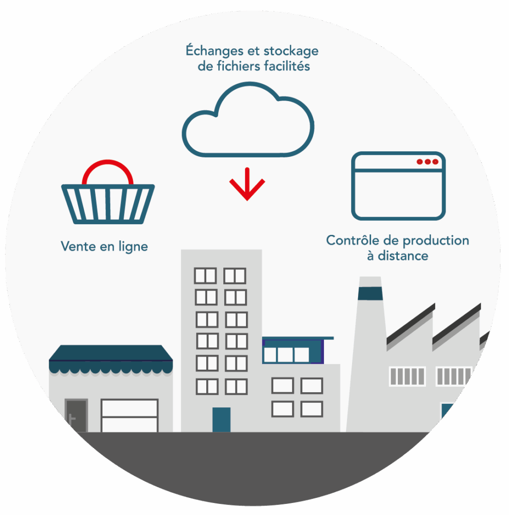 pourquoi_la_fibre_optique_1_renforcer_la_competitivite_du_territoire