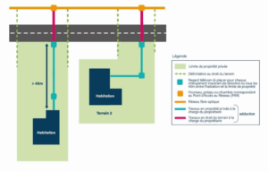 Source : Altitude infra Source : Altitude infra